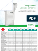 comparativo_sensores_intelbras
