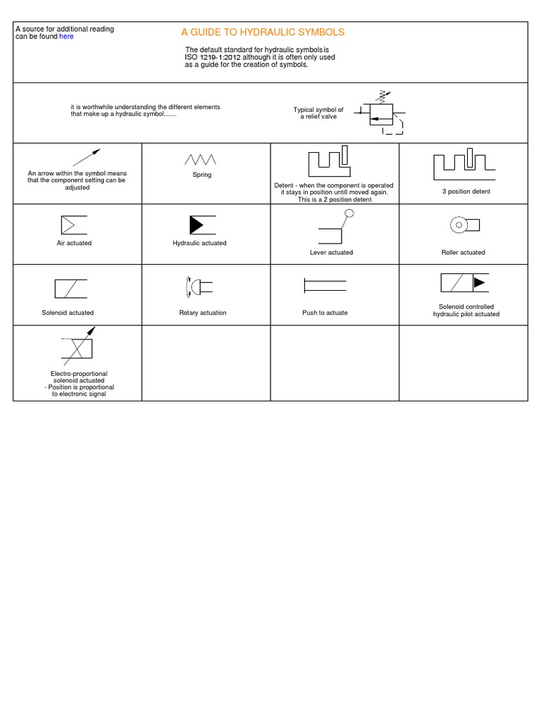 Hydraulic Valve Symbols PDF Valve Engines