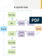 Funciones Quimicas