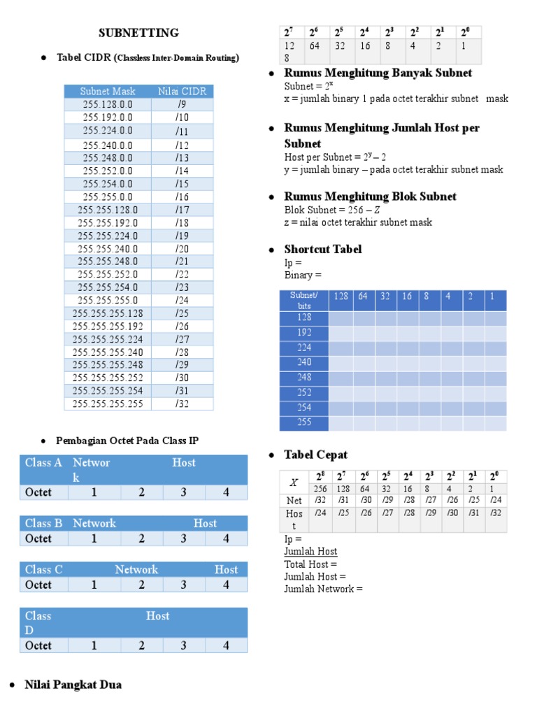 Subnetting Guide for IT Professionals | PDF | Computers
