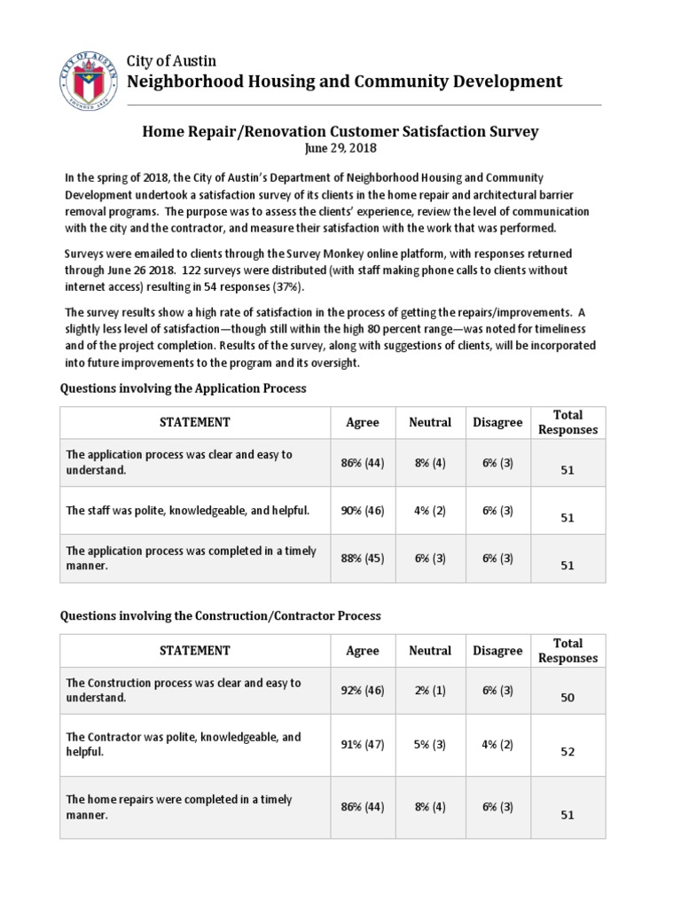 Home Repair Customer Satisfaction Survey Customer Satisfaction