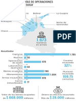 Resultado Operacional Agamenón