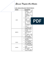 Contenidos Del Area de Religion Tercer Periodo 1