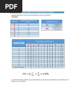 Resultado Umbral de Deteccion