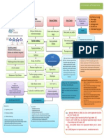 WOC ARDS Revisi 2018 Dina 2