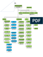 Struktur Organisasi Puskesmas Rusunawa