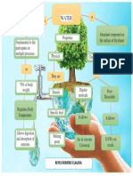 Ingles -Mapa Conceptual...