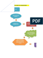 Finger Print Flow Chart