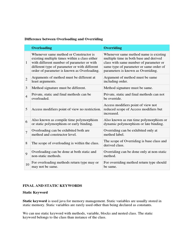 Difference Between Overloading and Overriding | PDF | Method (Computer ...