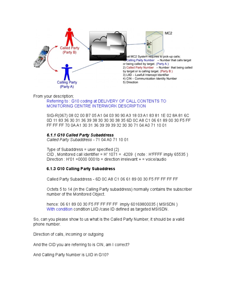 Referring To: G10 Coding at DELIVERY OF CALL CONTENTS TO Monitoring ...