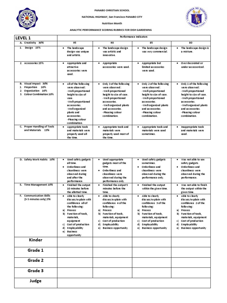 Analytic Performance Scoring Rubrics for Dish Gardening Tools Design