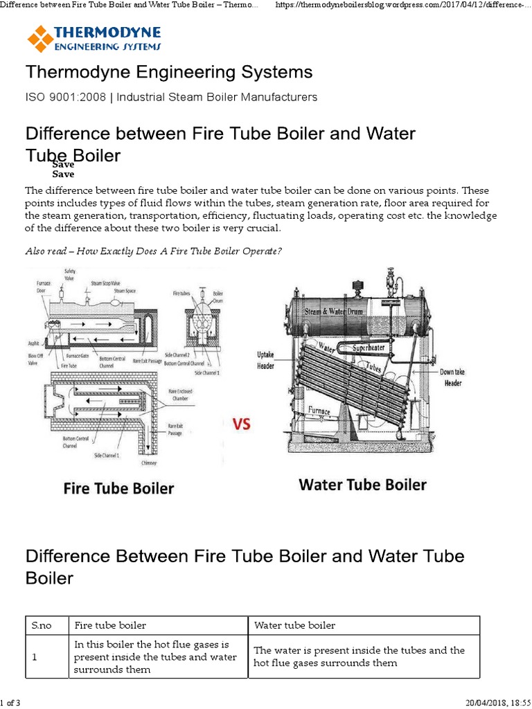 Difference Between Fire Tube Boiler and Water Tube Boiler Thermodyne