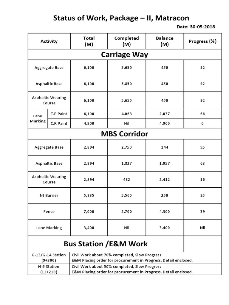 Matracon Work Package II Progress Report | PDF