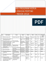 291600158 Evaluasi Program Kerja Igd 2014