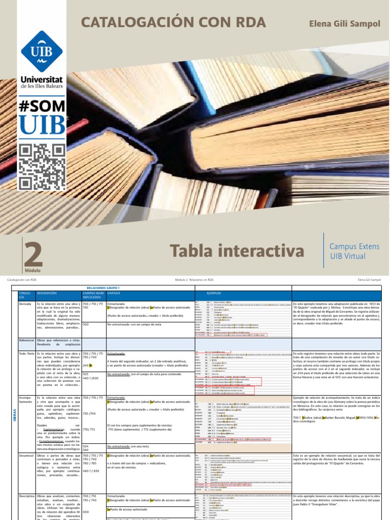 RDA m2 Tabla Interactiva | PDF | Catalogación | Traducciones