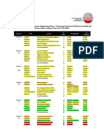 2B - BEEE Programme Structure (Malaysians) (May 2014)