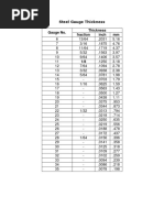 Steel Gauge Thickness.docx