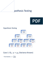 Hypothesis Testing