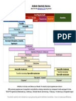 Antibiotic Overview.pdf