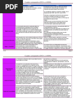 ETICA Cuadro Comparativo Ética vs Moral