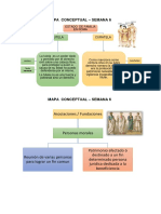 Tarea Academico de La Semana 6 - Mapas Conceptuales