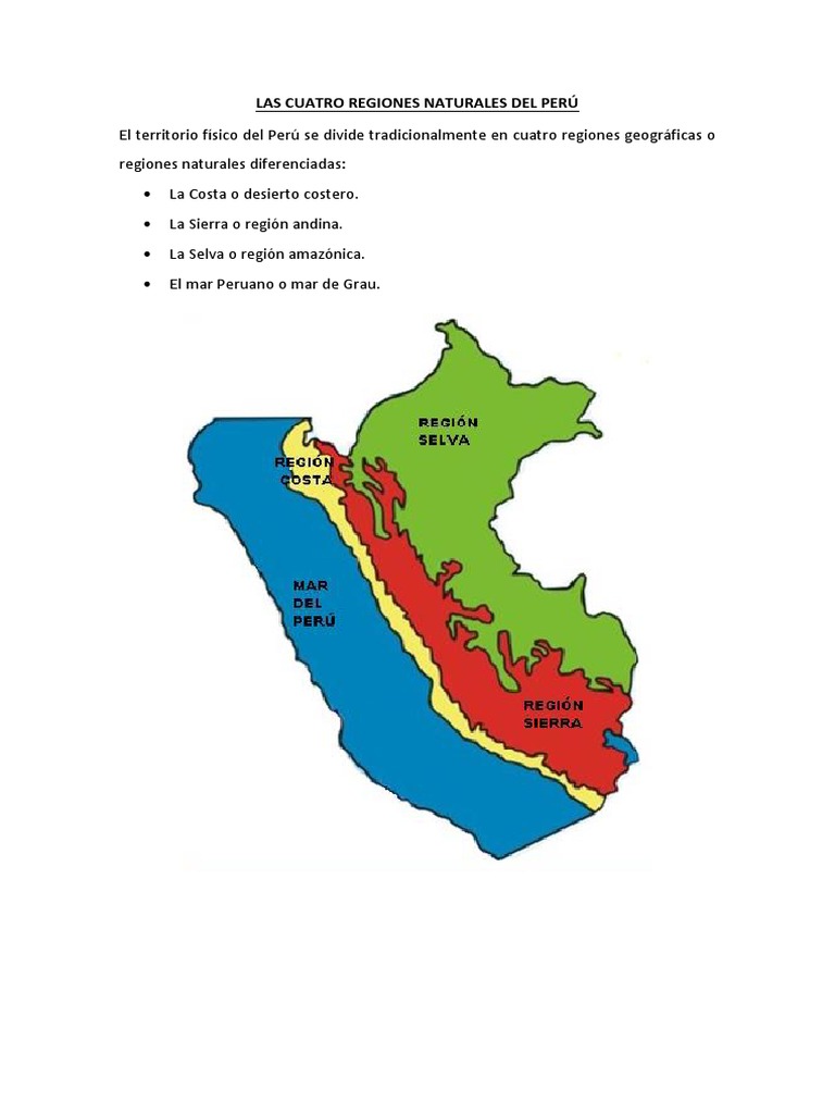 Las regione gereograficas del Perú