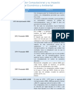 Evolucion de Los Procesadores