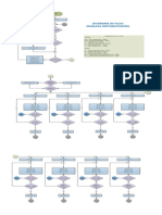 Diagrama Flujo PLC