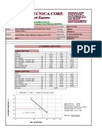 Slope Stability Analysis of Eroded Area