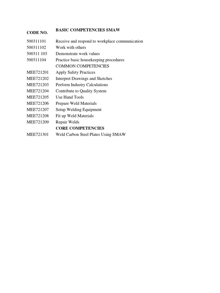 Code No. Basic Competencies Smaw | PDF | Technology & Engineering