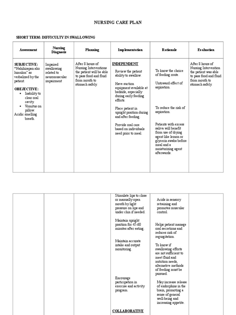 nursing-care-plan-short-term-difficulty-in-swallowing-nursing