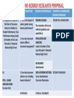 Title of The Proposal/ Authors Research Question Research Methodology Theoretical Framework/ Research Paradigm