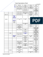 Yeast Equivalence Chart v1 Eng