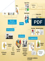 mapa mental de tributario.pptx