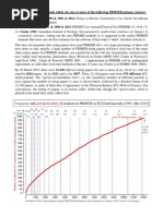 Citations To PRIMER Methods 1993 To March 2015