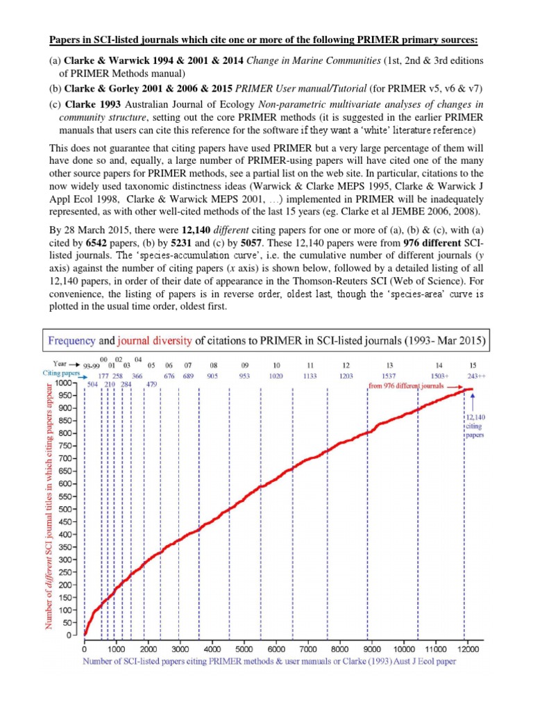 Citations To PRIMER Methods 1993 To March 2015 | PDF | Estuary 