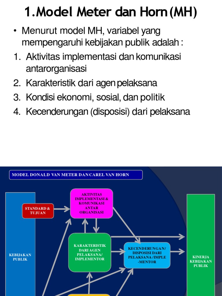 Model Implementasi Kebijakan Publik Model Implementasi Kebijakan Publik