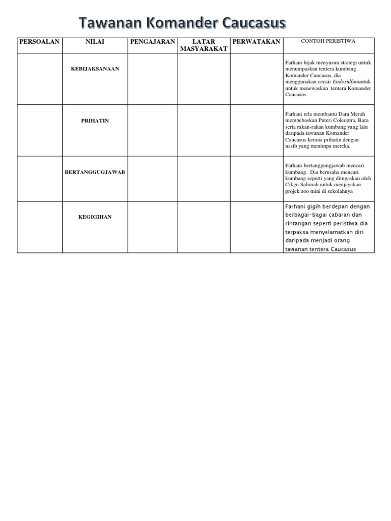 Kotak Kotak Novel Pdf
