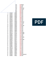 Datos de Excel