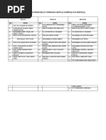 Senarai Nama Murid Kelas Tambahan Sabtu 2018