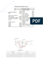 Coeficiente de Rugosidad
