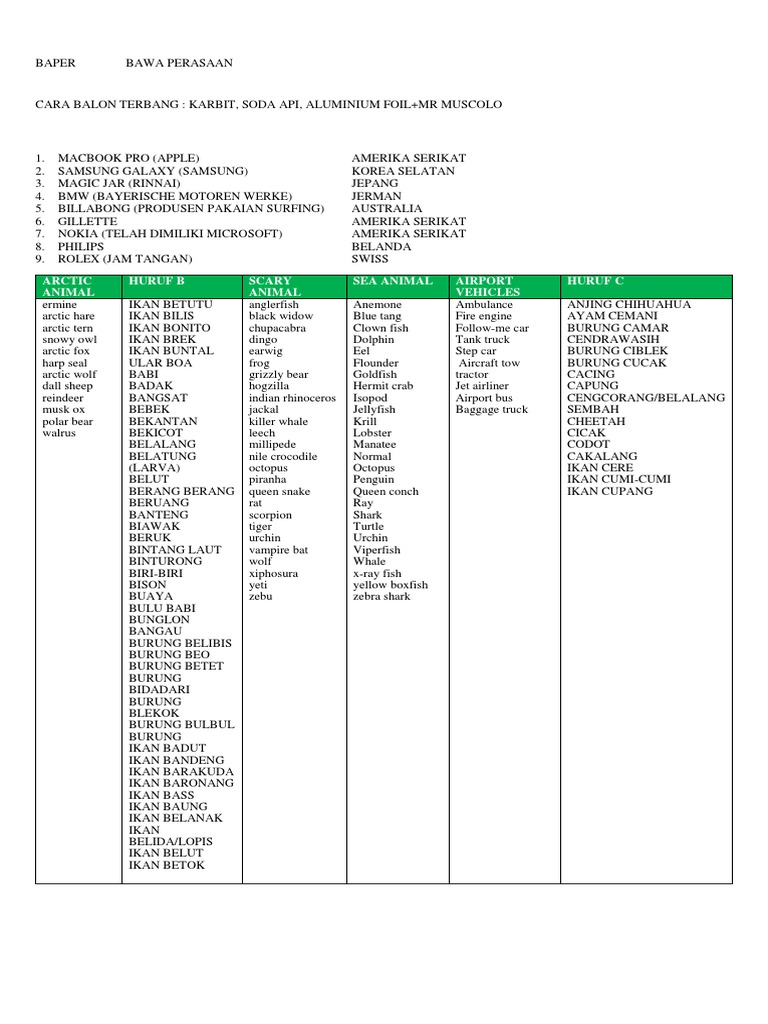 Arctic Animal Huruf B Scary Animal Sea Animal Airport Vehicles Huruf C