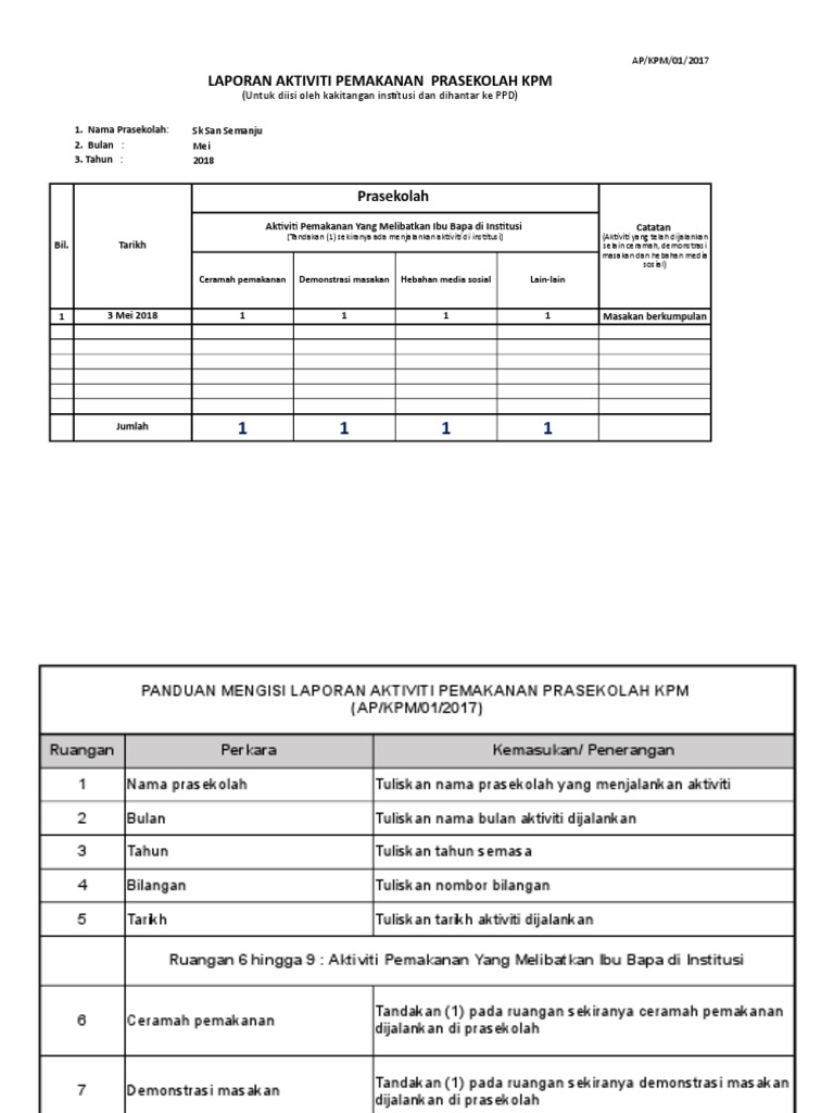 Laporan Aktiviti Pemakanan Sk San Semanju Pdf