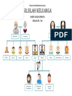 Silsilah Keluarga PDF
