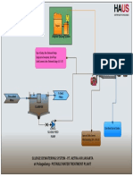 Polymer dosing system for sludge dewatering