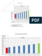 Template Graf Prestasi Murid