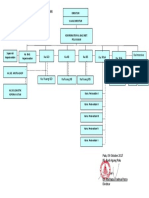 S2P1 04 Struktur Bagian Keperawatan