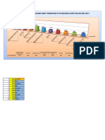 Grafik Obat BLN (Mei'17)