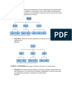 Tipos de Organigramas