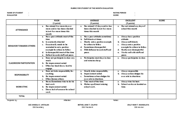 Student of The Month Rubric | PDF | Rubric (Academic) | Psychology
